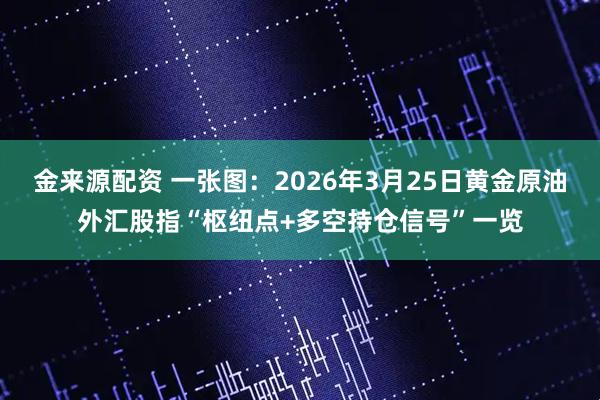 金来源配资 一张图:2026年3月25日黄金原油外汇股指“枢纽点+多空持仓信号”一览